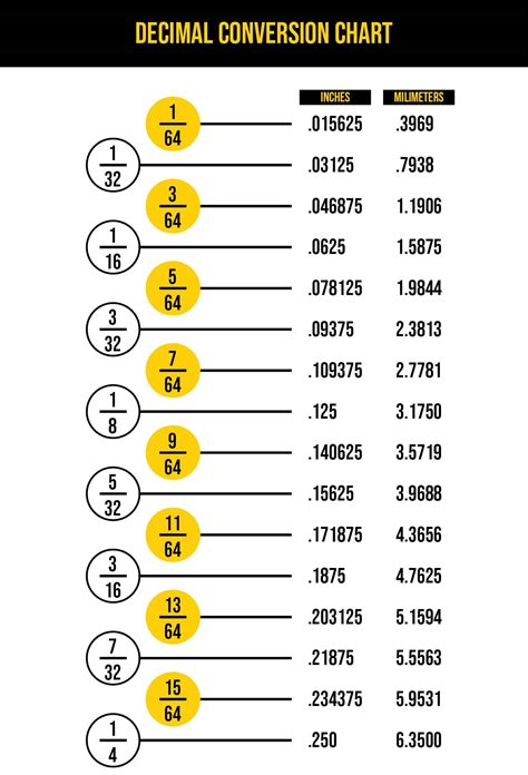 1/9|1/9 as a decimal